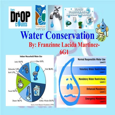 Water conservation ppt