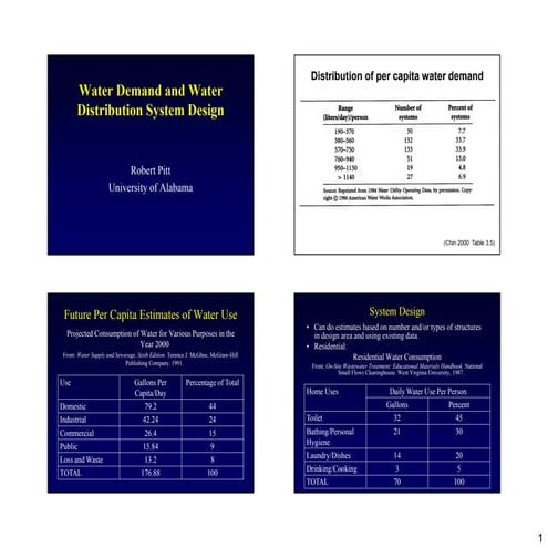 Water demand and distribution