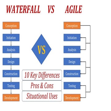 Waterfall vs Agile Methodology Explained.pptx