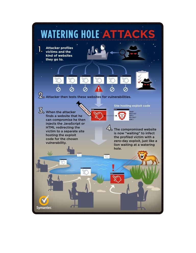 Waterhole Attack