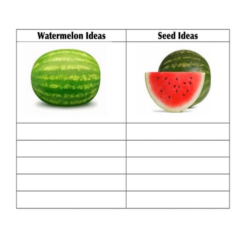 Watermelon vs seed ideas