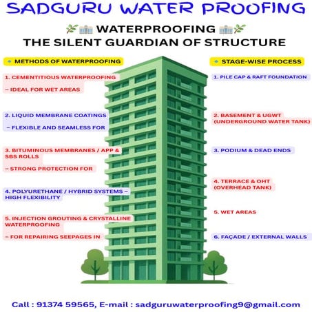 Image showcasing Waterproofing – The Silent Guardian of Green Towers.pdf