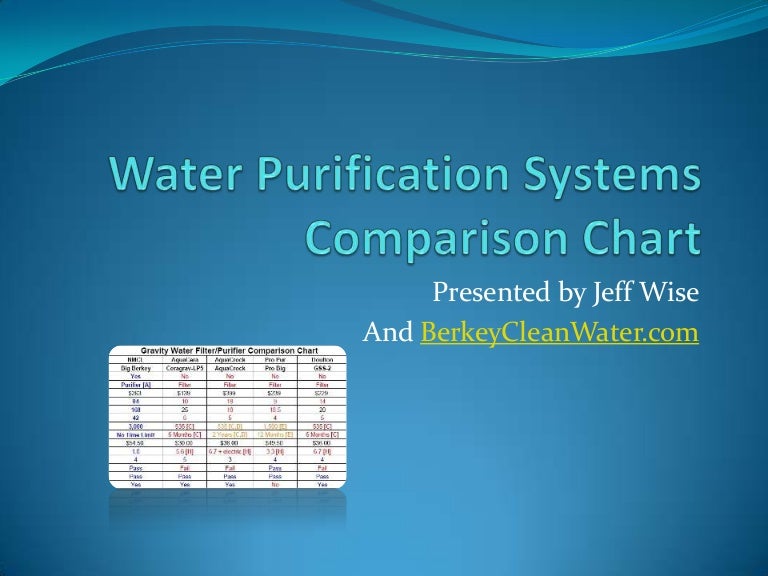 Water purification systems comparison chart