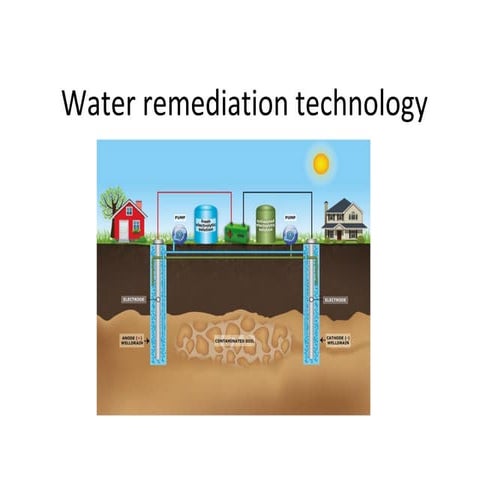 Water remediation technologyer