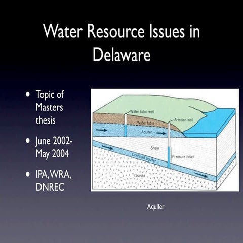 Water Resources in Delaware