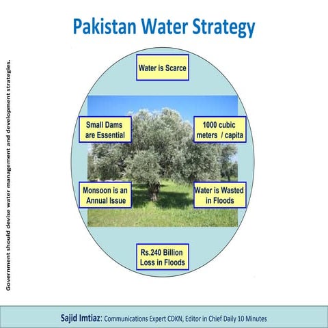 41.Rivers of pakistan A Lecture By Mr Allah Dad Khan | PPTX