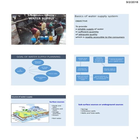 Comprehensive Infrastructure Planning for Sustainable Urban Water ...