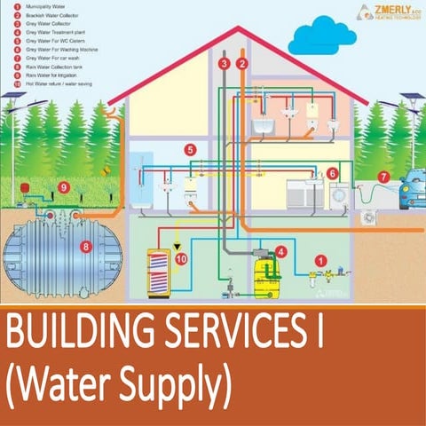 Comprehensive Guide to Building Water Supply Systems and Sustainable ...