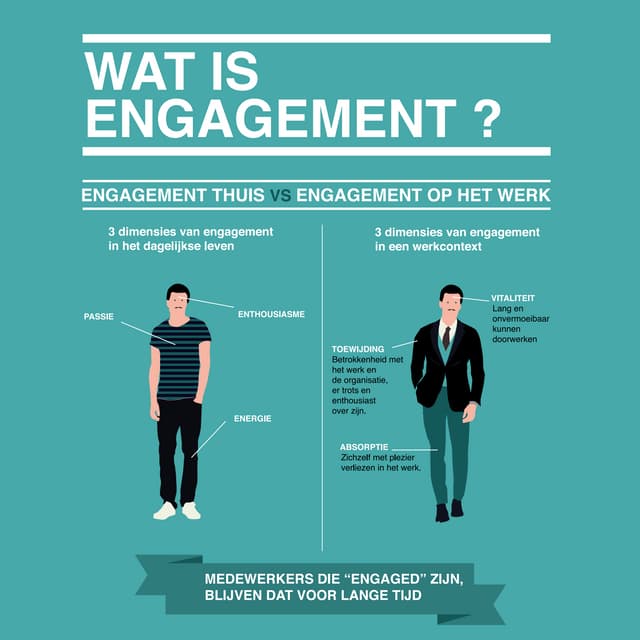 Wat is engagement? PDF