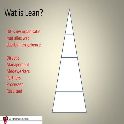 Wat is Lean?