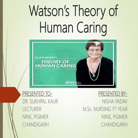 Watson's theory of human caring