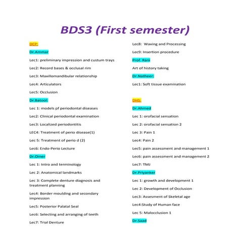 Wat we took so far- updated till 1-11