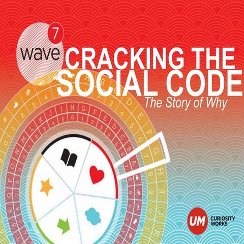 Wave 7: The Story of Why - Social media landscape in Singapore and SEA 