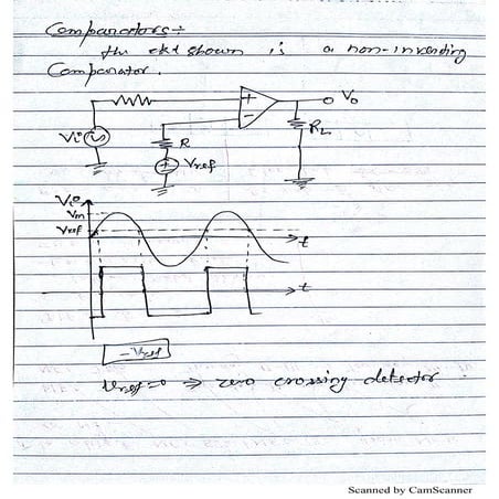 Waveform genrators (comparators schmitt trigger)