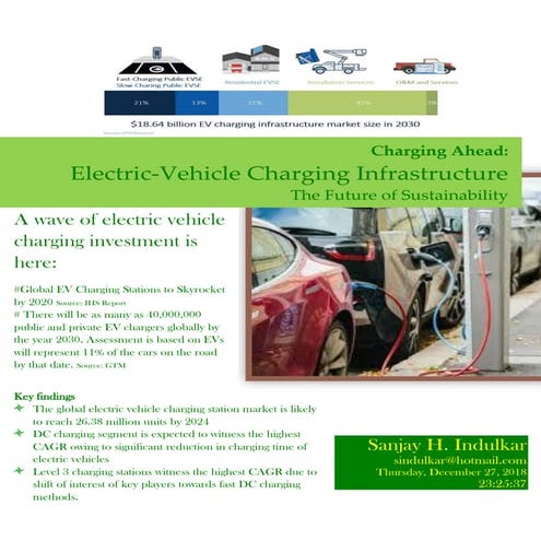 Wave of electric vehicle charging investment
