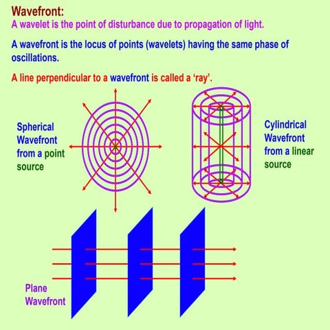 Wave Optics All Derivations Pdf For Class 12 Pdf