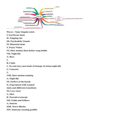 Waves   tame impala remix ideas