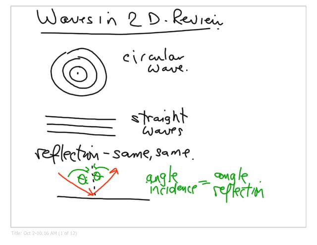 Wavesin2 Dreview