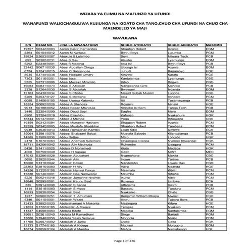 Wavulana   alphabelical list 2013