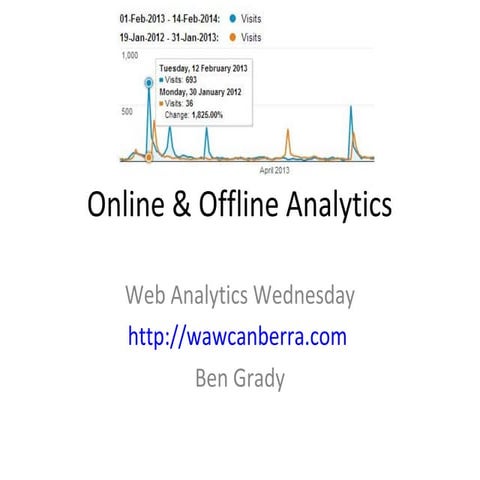 Web Analytics Quality Vs Quantity | PPT