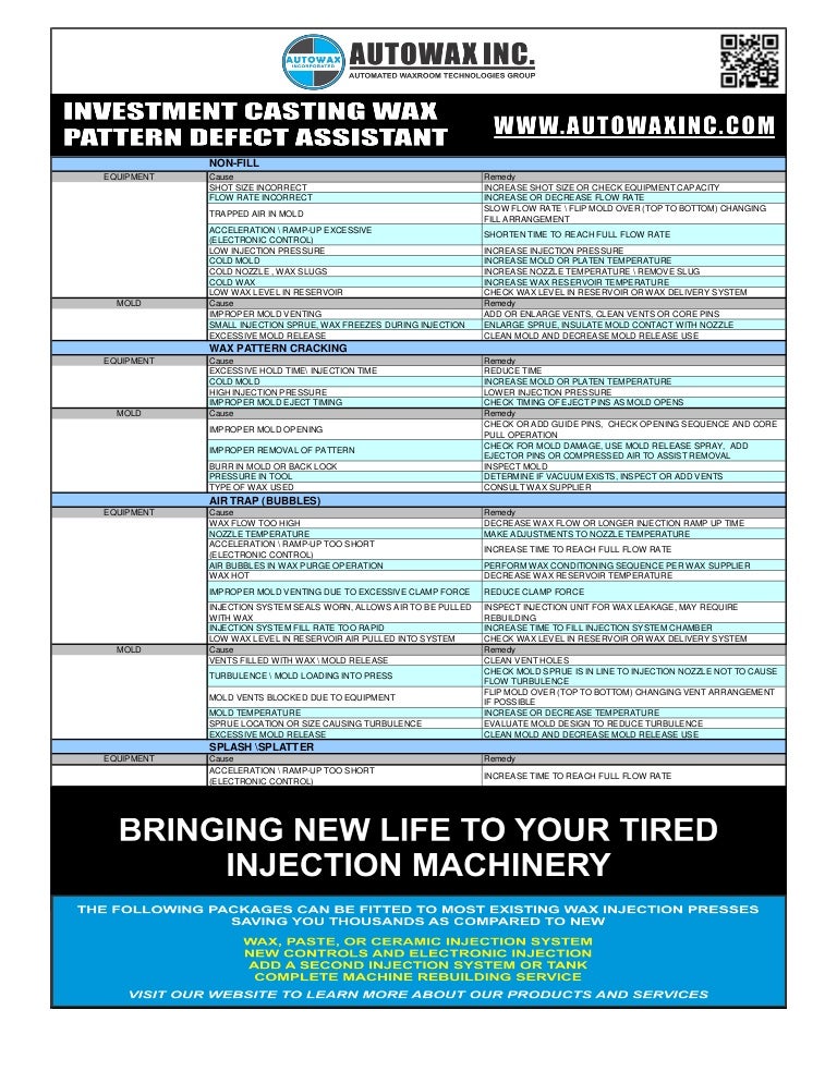 Lost wax defect matrix