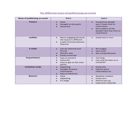 Animation risk assessment | DOC