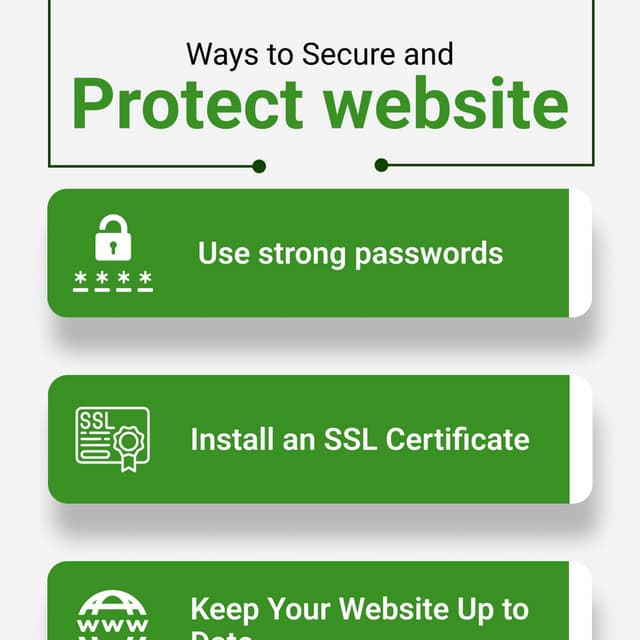 Ways to Secure and Protect website.pdf