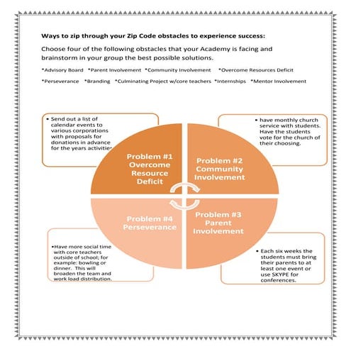 Your Zip Code Does Not Define You!