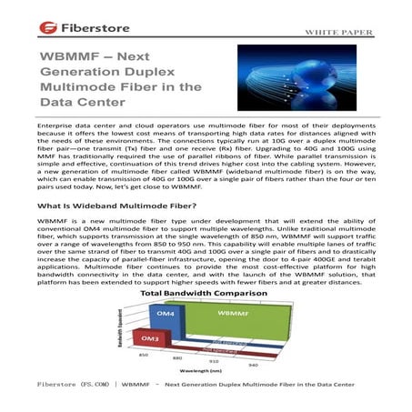 Wbmmf – next generation duplex multimode fiber in the data center