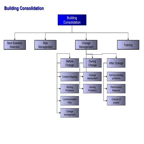 Valdir Adorni - Change Management Bulding Consolidation