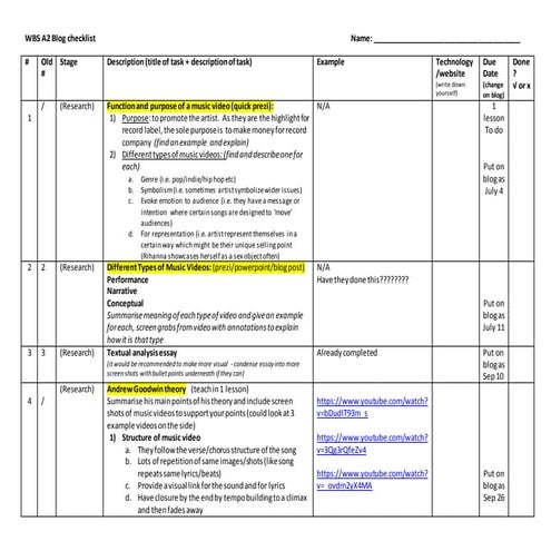 Wbs a2 blog checklist