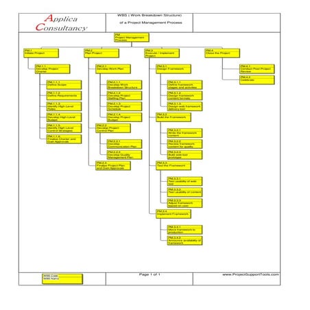 Work Breakdown Structure ( WBS) : For a Project Management Process