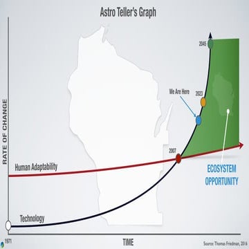 Waukesha County Business Alliance -  Key Industries 2019  (121318)