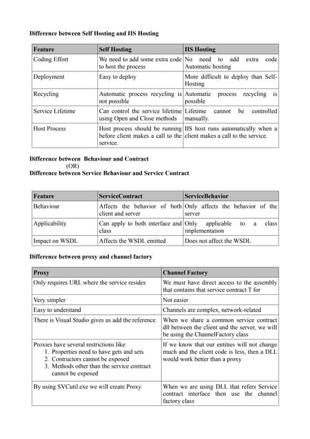 Wcf difference faqs- 2