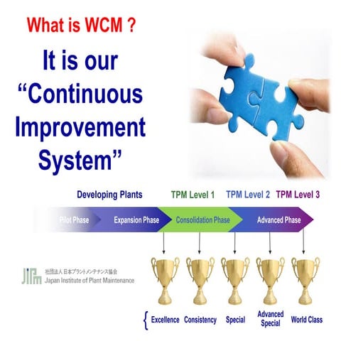 WORLD CLASS MANUFACTURING | PDF