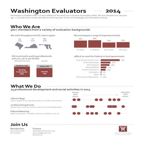 Washington Evaluators 2014 Annual Report