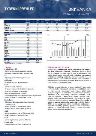Naučte Se Obchodovat Na Forexový Trh