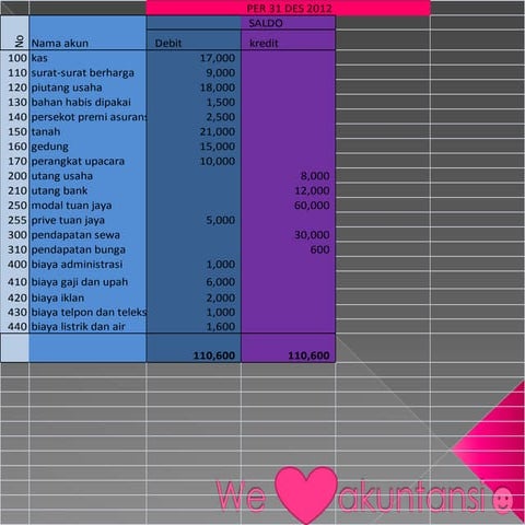 We        akuntansi☻