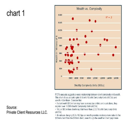 Wealth & Complexity Relationship