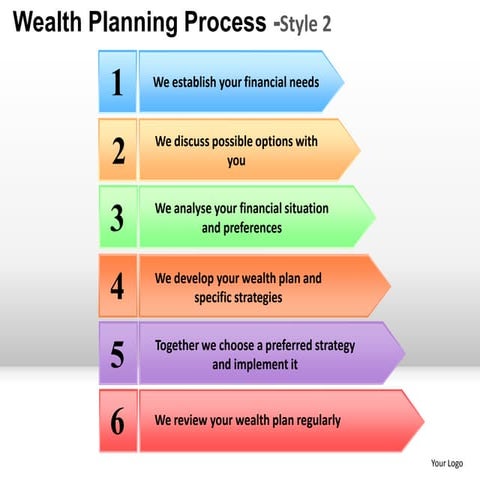 Wealth financial planning process style2 powerpoint presentation templates