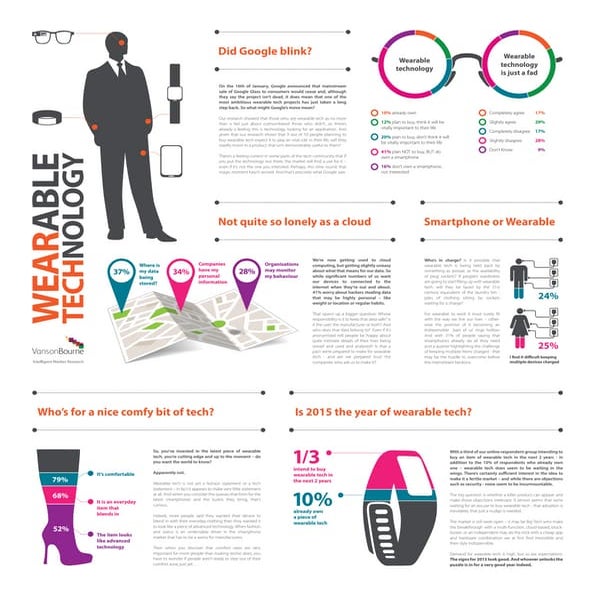 Vanson Bourne Key Findings: Wearable Tech 