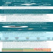 Wearable Technology Patent Landscape Analysis