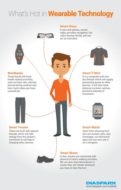 INFOGRAPHIC: WHAT’S HOT IN WEARABLE TECHNOLOGY