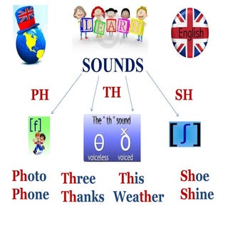 Weather and Countries