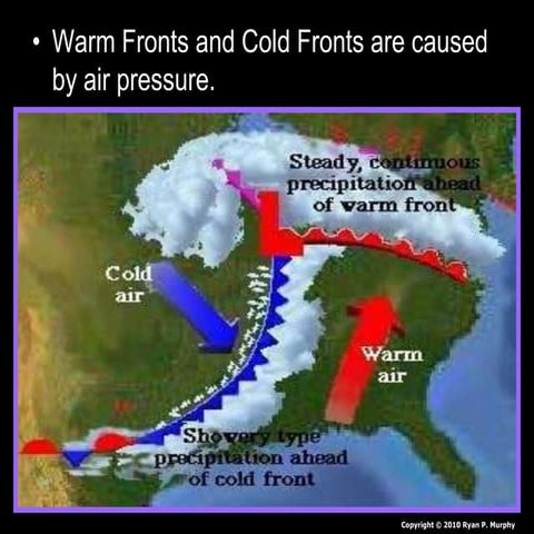 Weather Fronts, Weather and Climate Lesson PowerPoint, Warm Front, Cold Front
