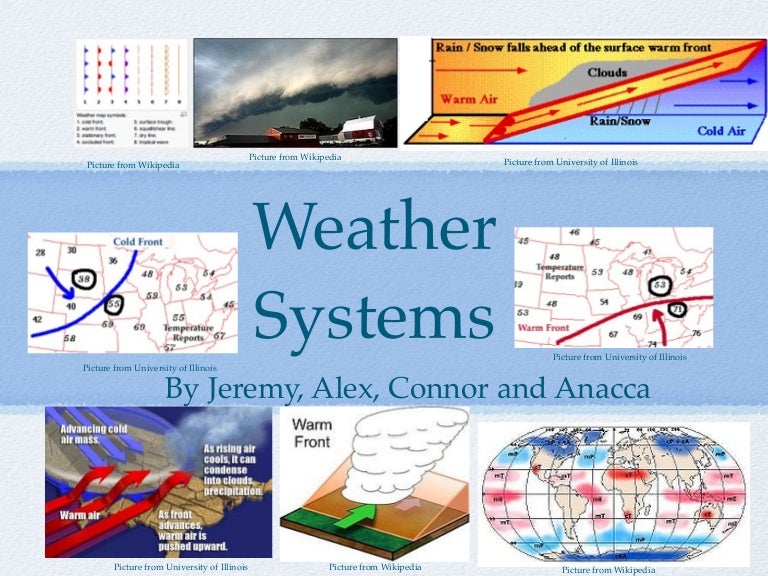 Weather systems