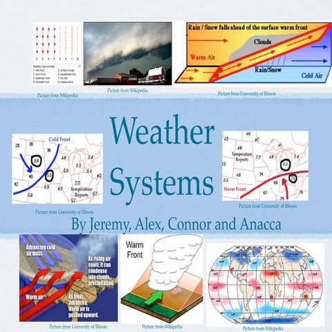 Weather fronts | PPTX