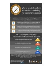 Weave Product content into content marketing for e commerce success - Knexus