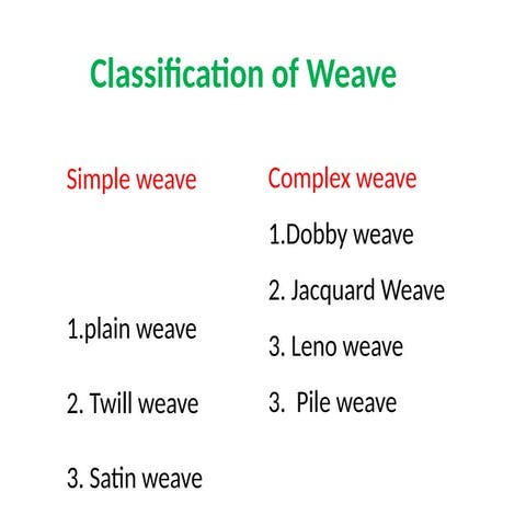weaving process and structure, weave design | PPTX