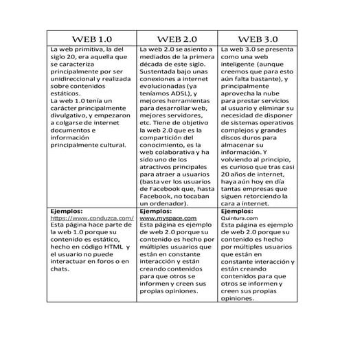 Web 1.0-2.0-y-3.0